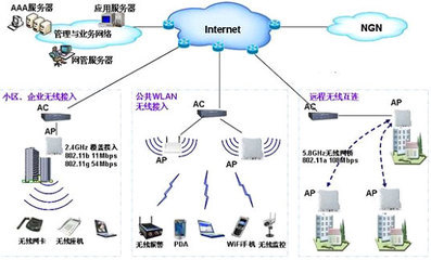 电信级产品基石-ATCA平台系列解决方案_电路图-华强电子网