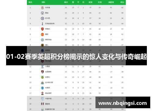 01-02赛季英超积分榜揭示的惊人变化与传奇崛起